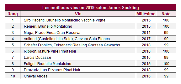 Classement des vins de France