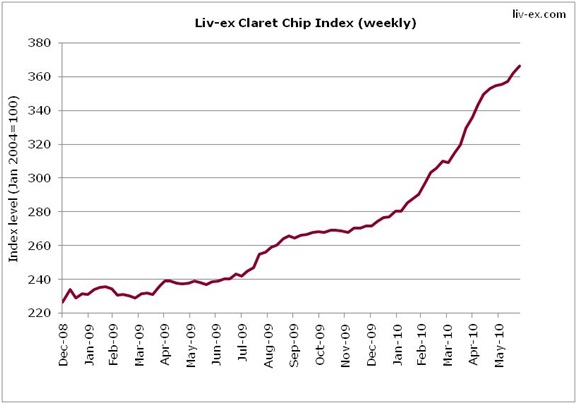 Claret Chip 3