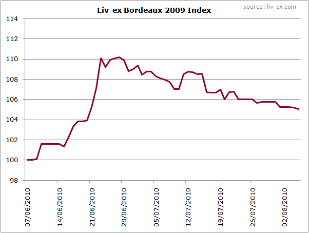 Bordeaux 2009