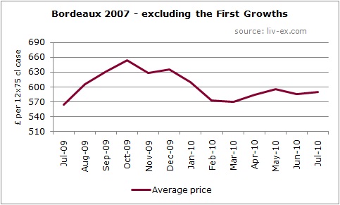 Bdx 2007 excl Firsts