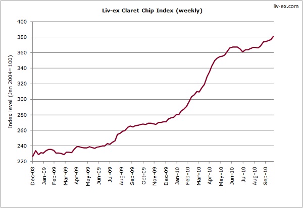 Claret Chip 25-10