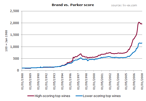 Brand vs. Parker score 1