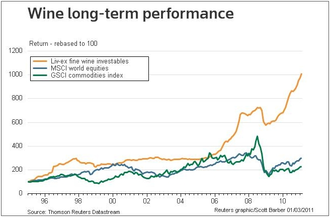 Investables vs MSCI and GSCI