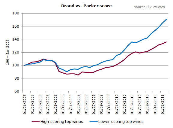 Brand vs. Parker score 2