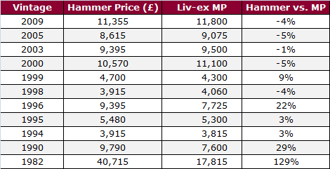 Hammer vs. Mid Price