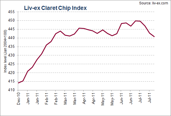 Claret Chip