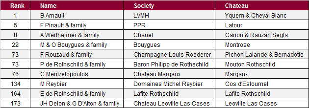 french wine chateau list