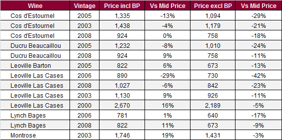 Acker prices