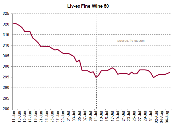 Livex50AugustGains