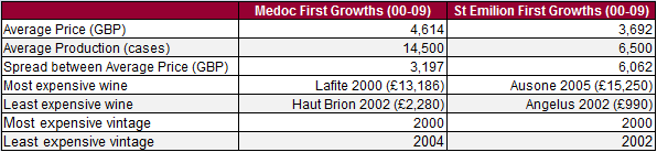 Comparing_First_Growths_2