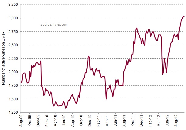 Active_wines