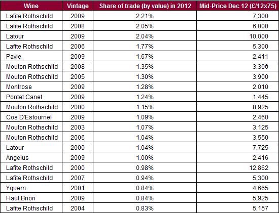 Trade_by_value_2012