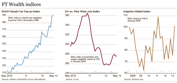 Wealth trends - Liv-ex