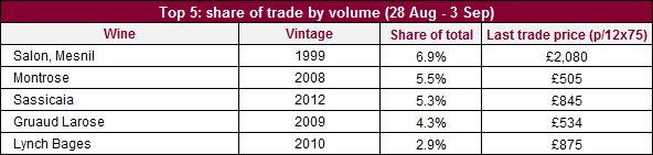 Top_volume