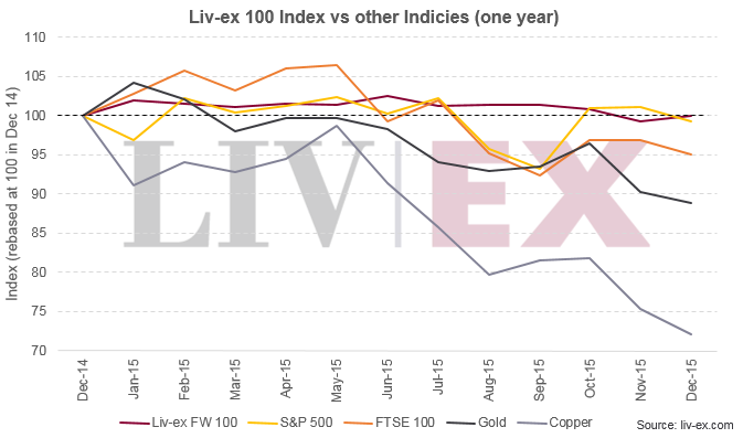 Indices_one_year