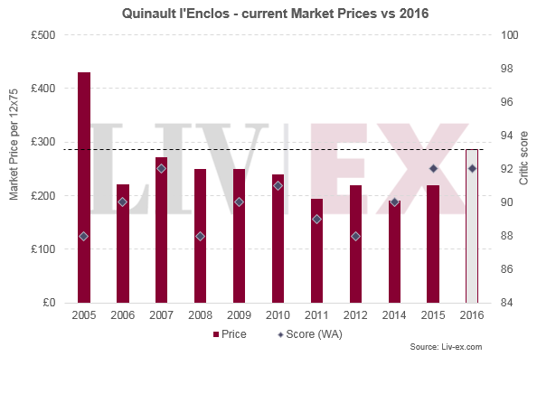 Quinault l'Enclos 2016