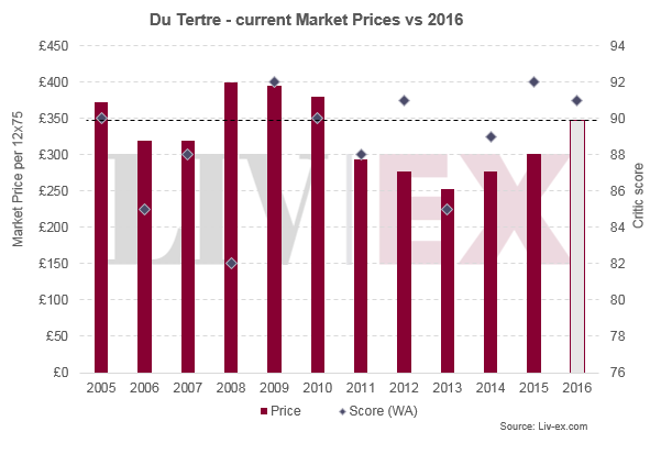 Du Tertre 2016