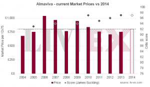 Almaviva 2014