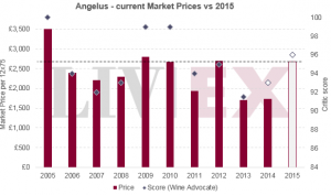 Angelus 2015