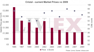 Cristal 2009