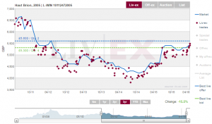 Haut Brion 2005