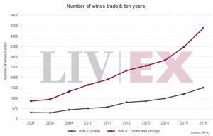 Fine wine market broadens