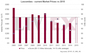 Lascombes 2015