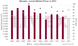 Masseto 2013