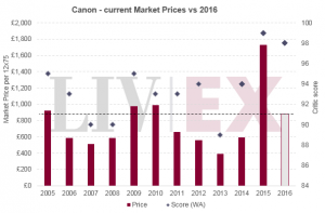 Canon 2016