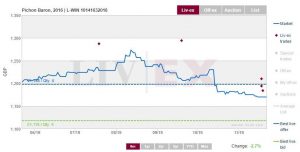 Pichon Baron 2016