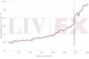 Prieure Roch index