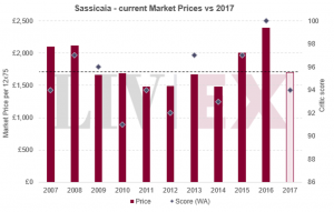 Sassicaia 2017