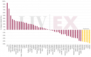 Market Price change since ex-London release