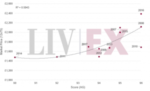 Sassicaia regression