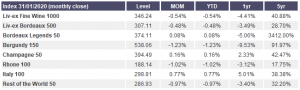 Index 31/01/2020 (monthly close)