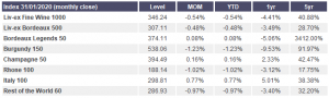 Index 31/01/2020 (monthly close)