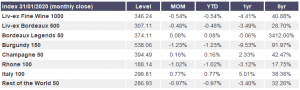 Index 31/01/2020 (monthly close)