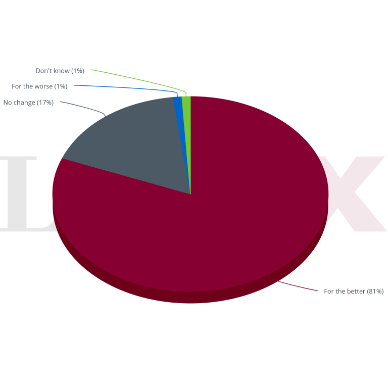 pie-chart-liv-ex