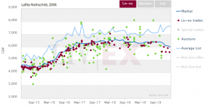 Lafite 2006