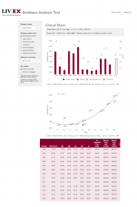 Bordeaux Analysis Tool