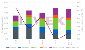 market share ytd