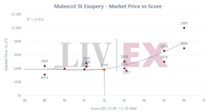 Malescot