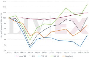 Wine vs Equities