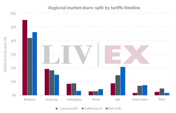 trade-jumps-in-wake-of-us-eu-tariff-truce-liv-ex