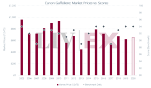 Canon Gaffeliere