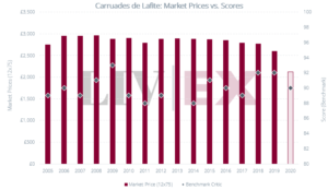 Carruades Lafite