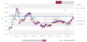 Margaux 2005