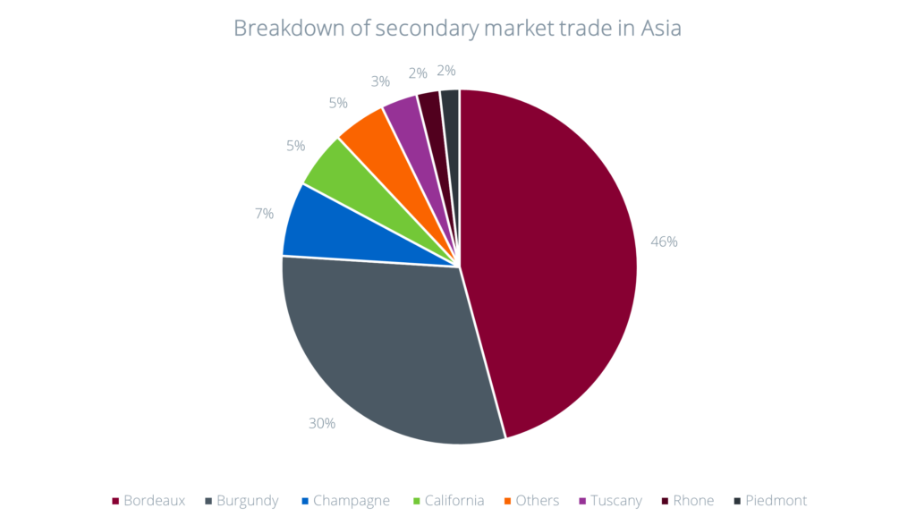 asian-market-liv-ex