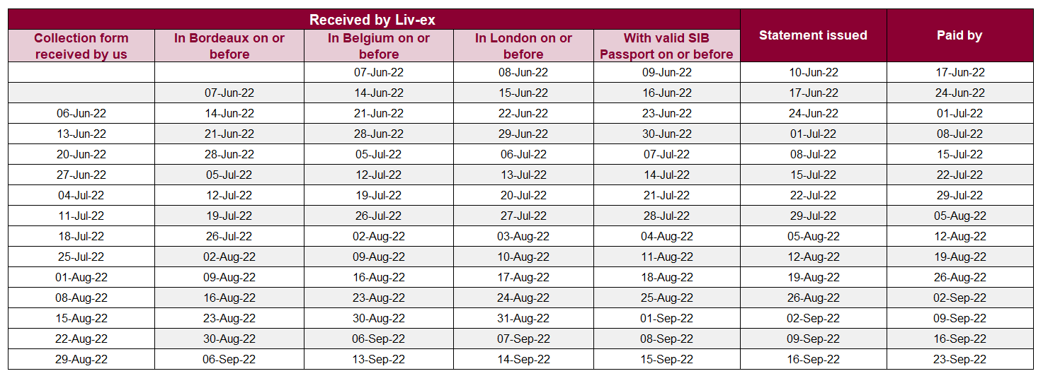 settlement_calendar_q3_22 Livex