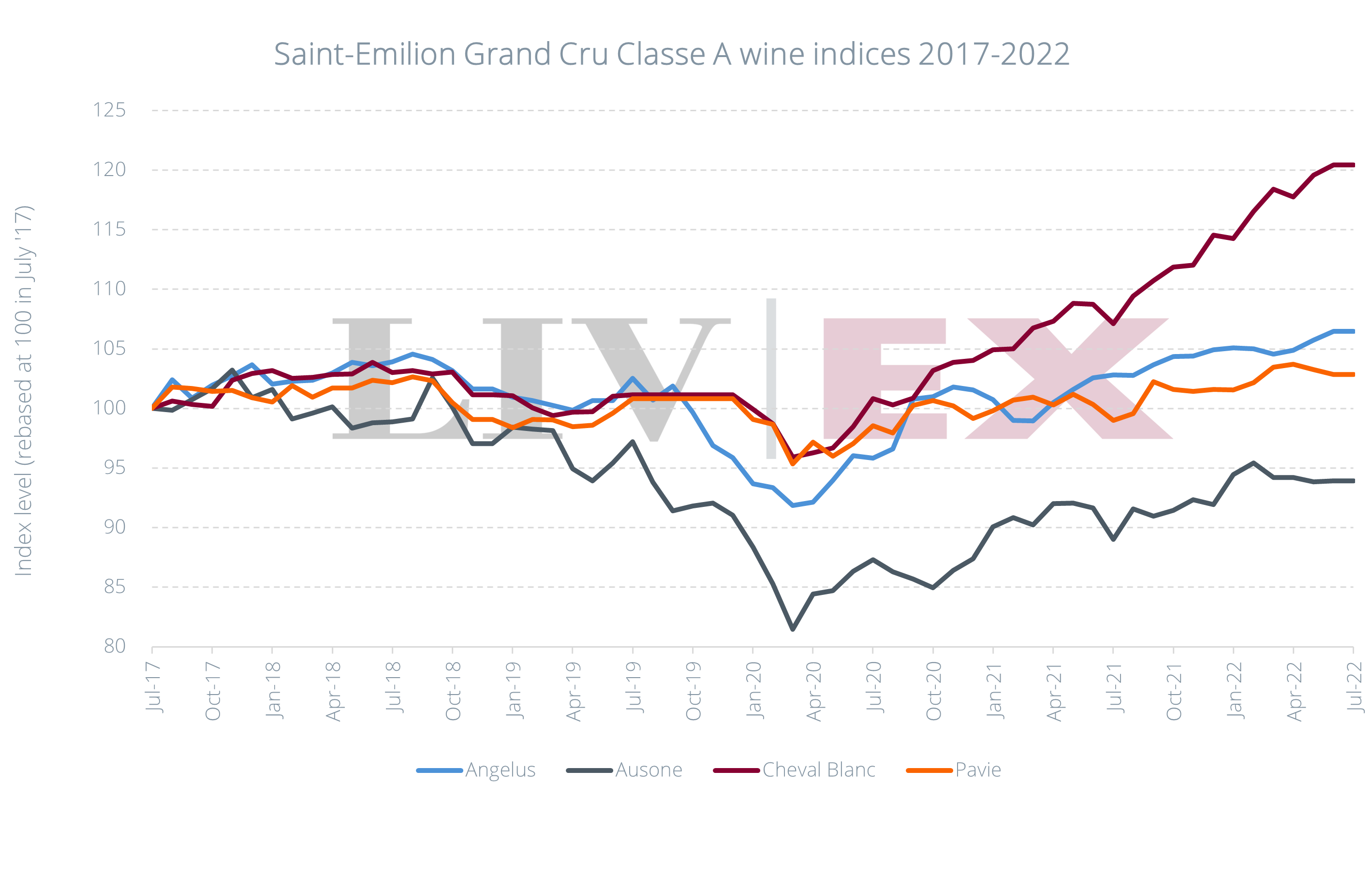 Cheval Blanc and Ausone to leave St-Emilion classification - Decanter